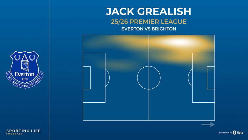 grealish vs brighton