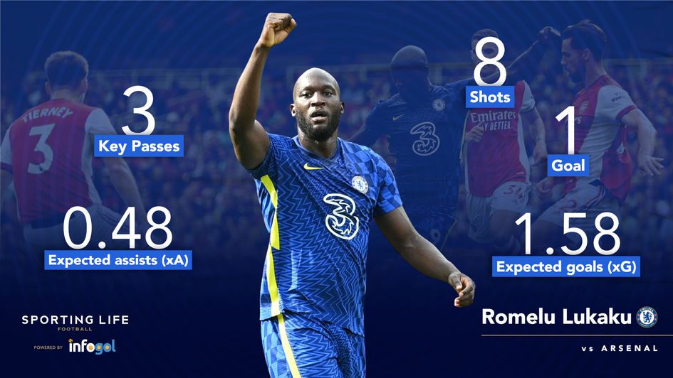 Romelu Lukaku vs Chelsea