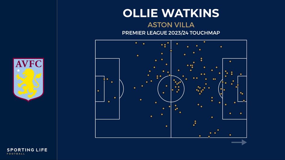 Ollie Watkins touchmap - Premier League 2023/24
