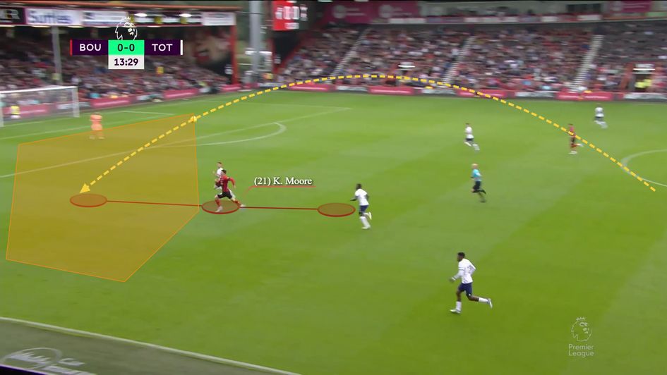 A nicely-timed run in behind the defence from Kieffer Moore