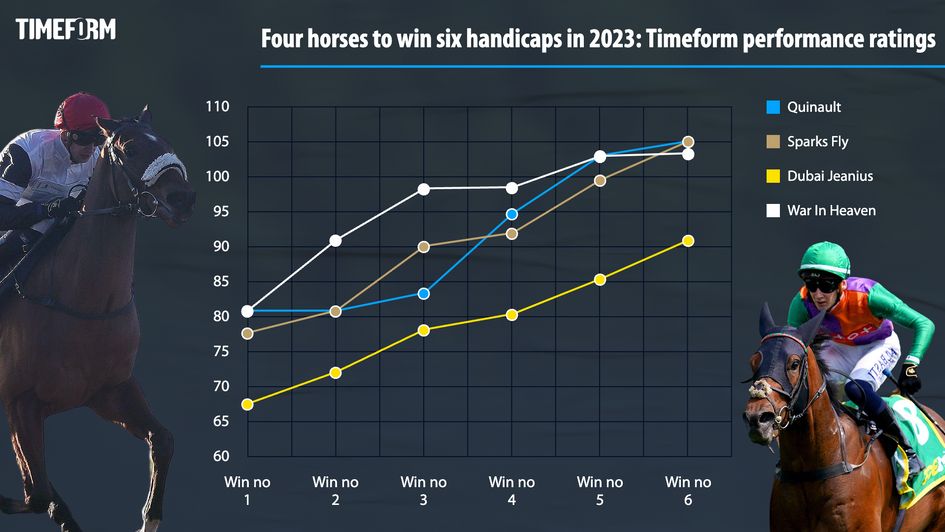 Six-timer winners in 2023