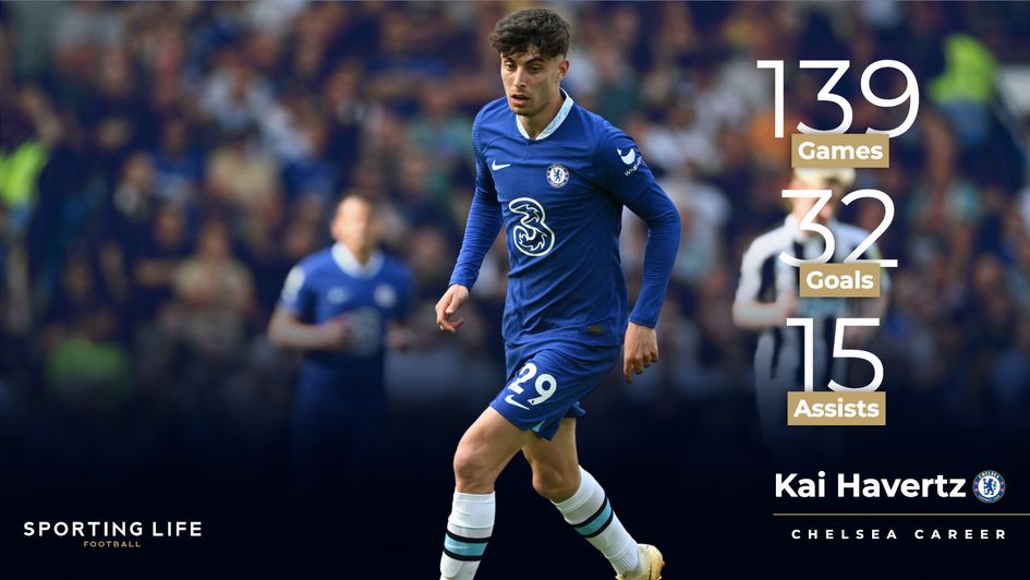 Kai Havertz's Chelsea career