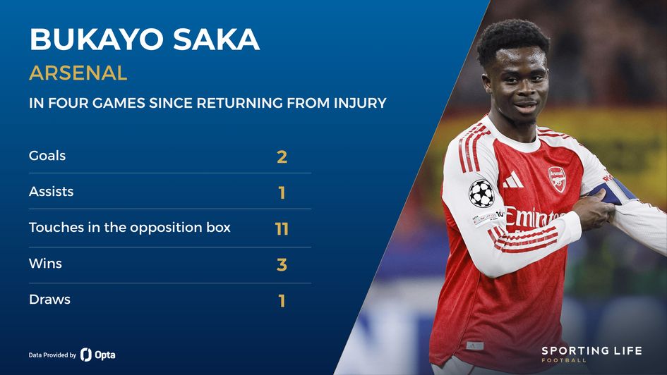 bukayo saka