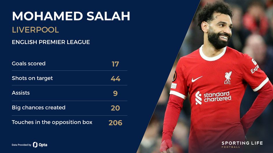 Mo Salah graphic