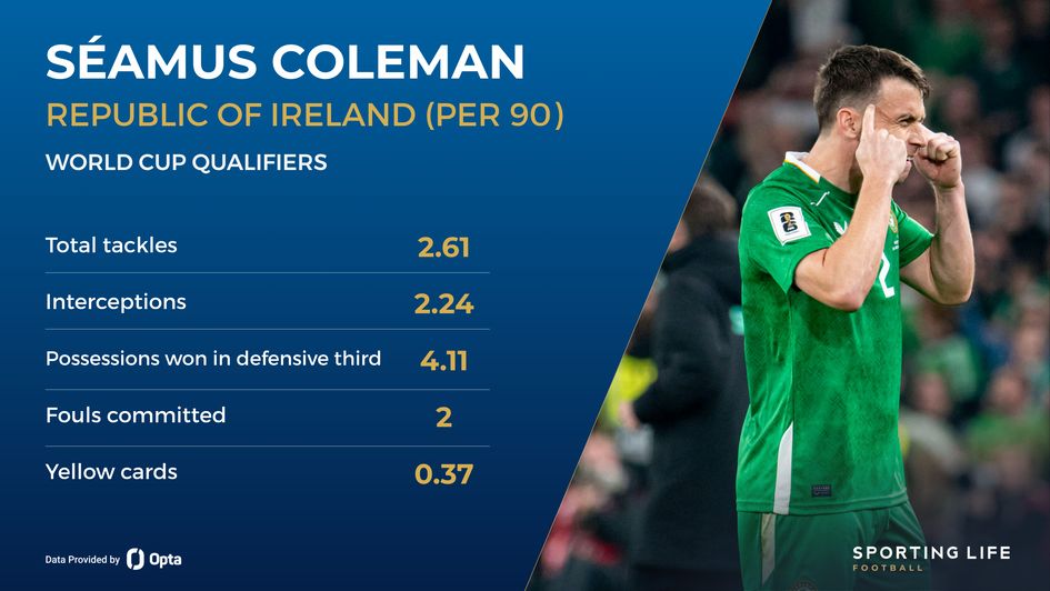 Coleman