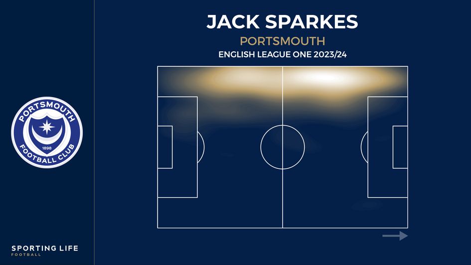 Sparkes