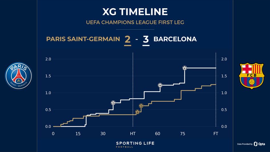 PSG 2-3 Barcelona