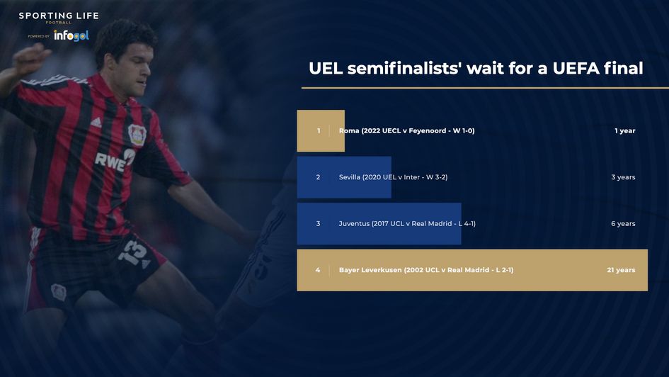 Wait for a UEFA final