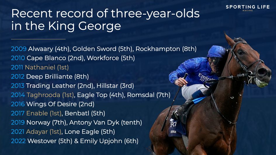 Three year olds in the King George