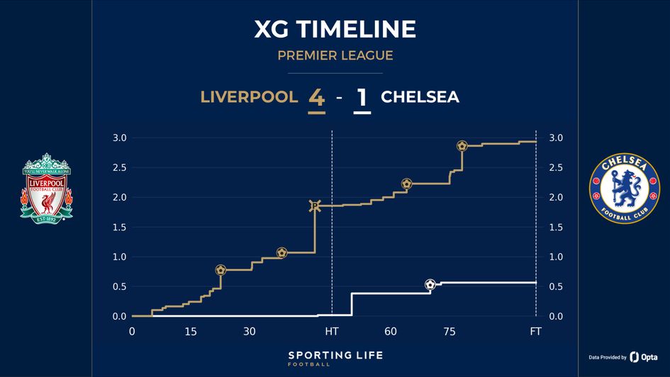 Liverpool vs Chelsea