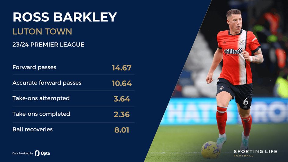 Ross Barkley Luton
