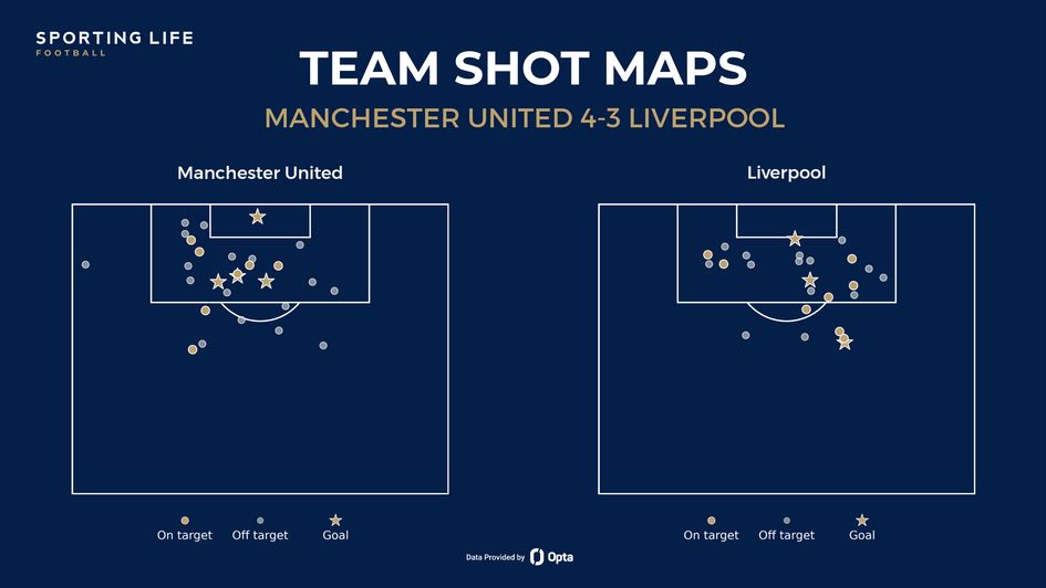 Manchester United 4-3 Liverpool shot map