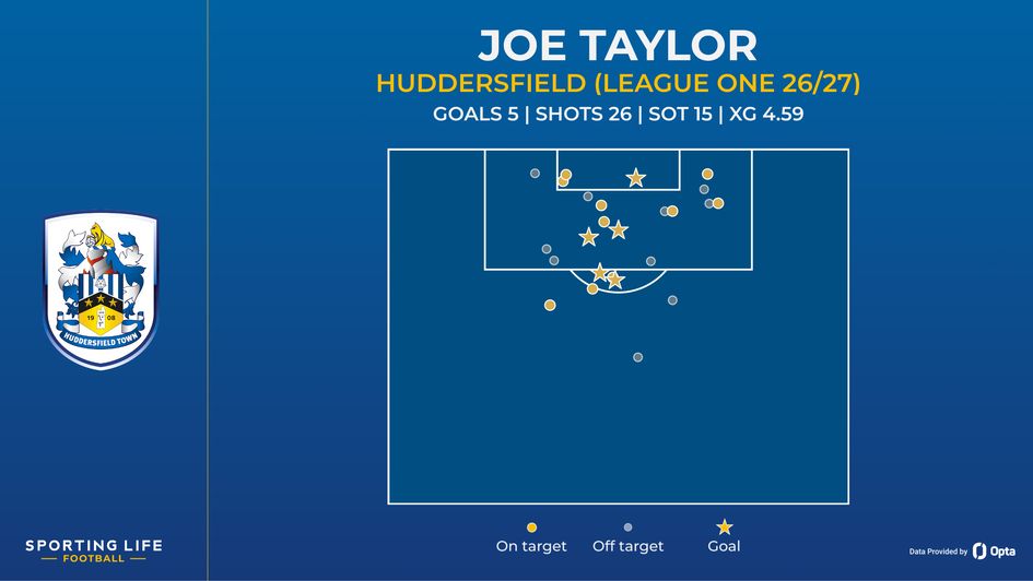 league one joe taylor