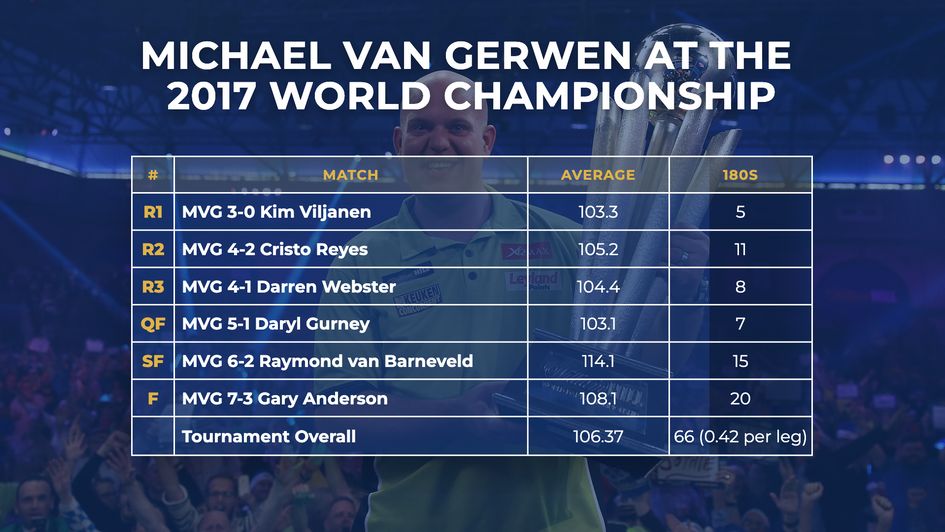 The greatest World Championship performance ever