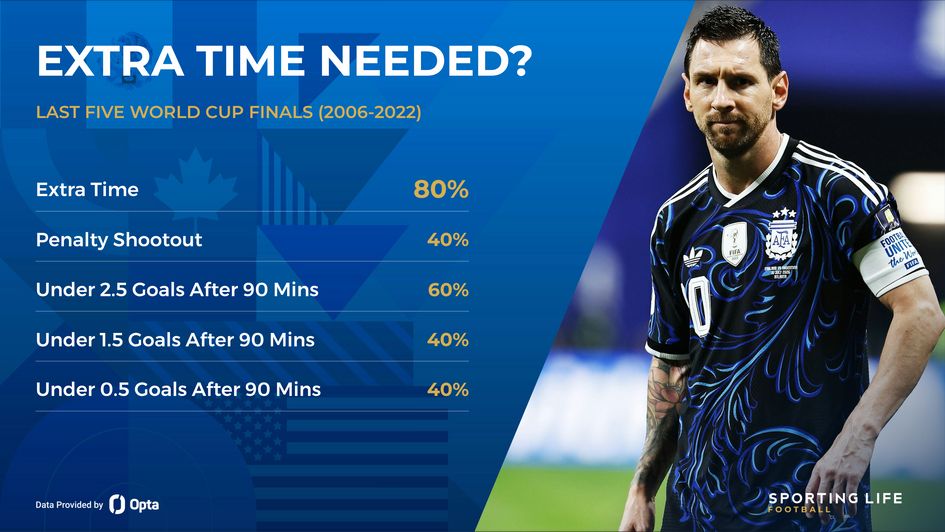 argentina vs spain - world cup finals stats