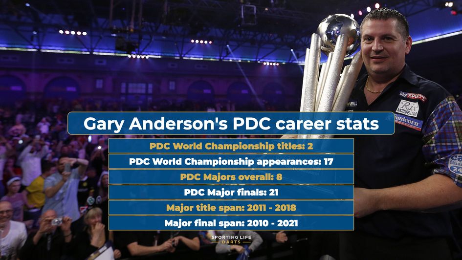 Gary Anderson's longevity puts him at number three