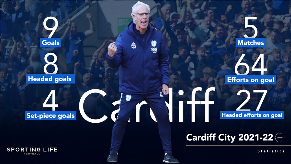 Cardiff's 2021-22 Championship statistics