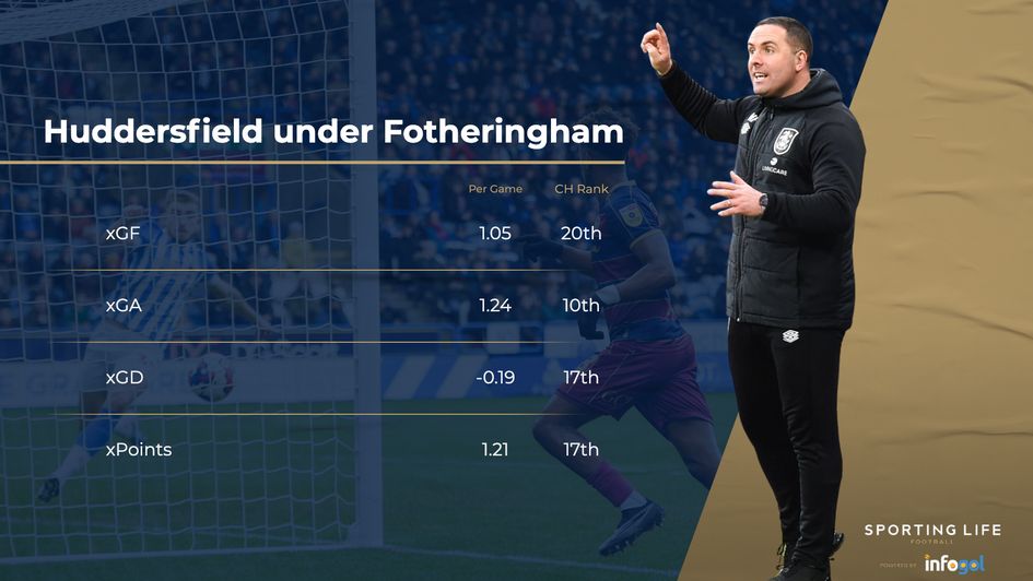 Huddersfield under Mark Fotheringham