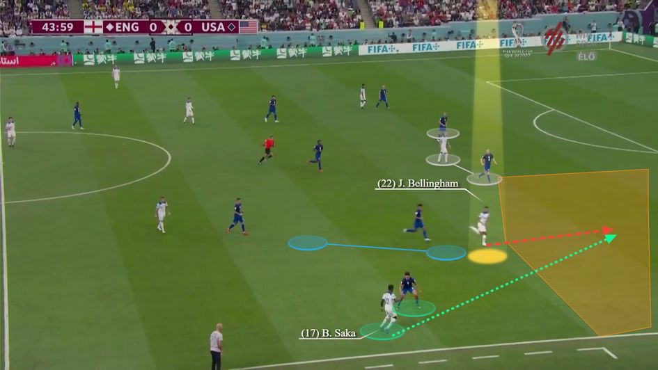 Bellingham's wonderfully timed run down the channel