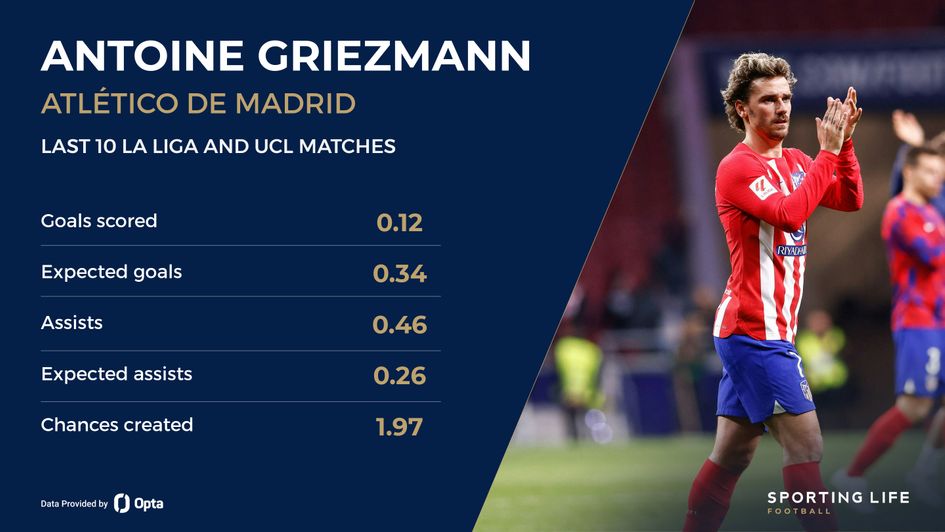 antoine griezmann