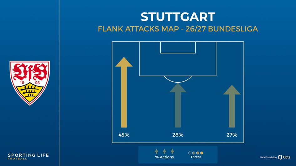 Stuttgart flank attacks map