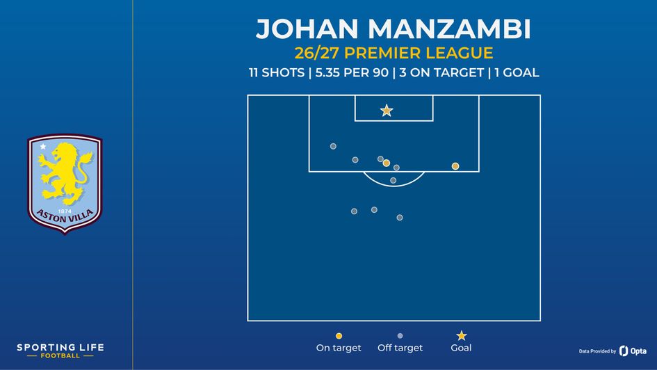 manzambi shot map