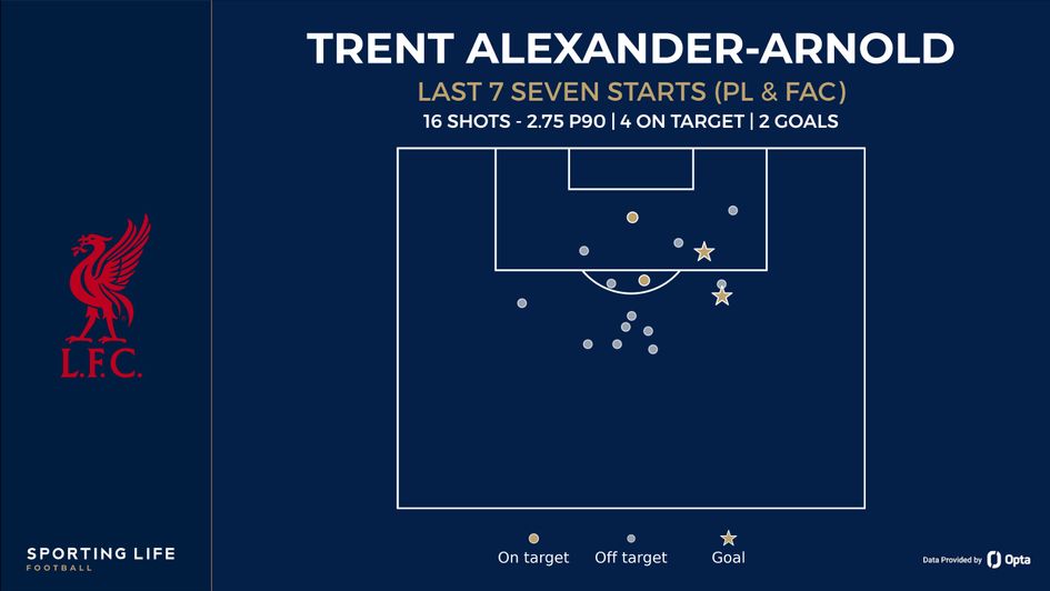trent shot map