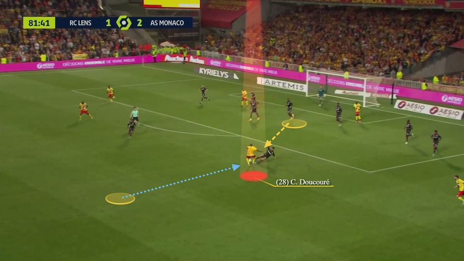 Wonderful counterpressing to regain possession high