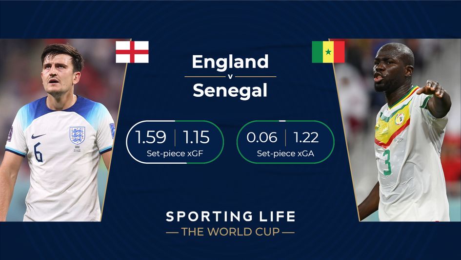 England and Senegal set-piece data