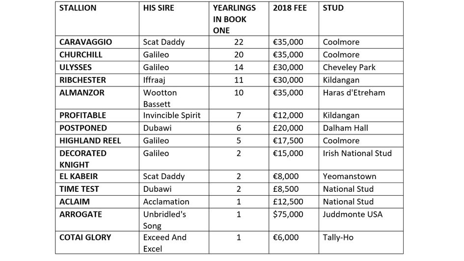 Freshman sires at the 2020 Tatts Book 1 sale