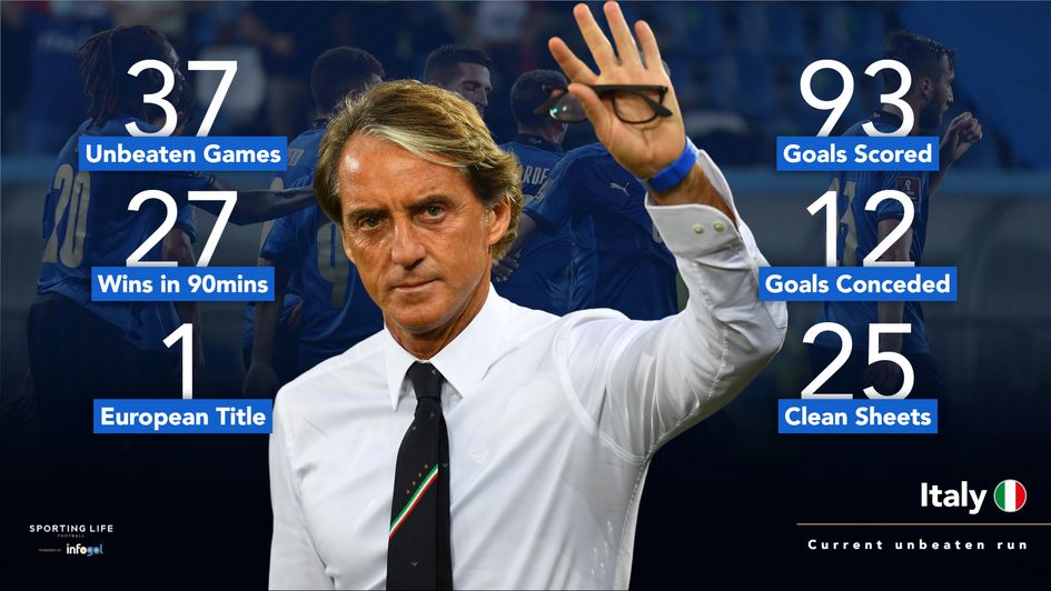 Italy's 37 game unbeaten run