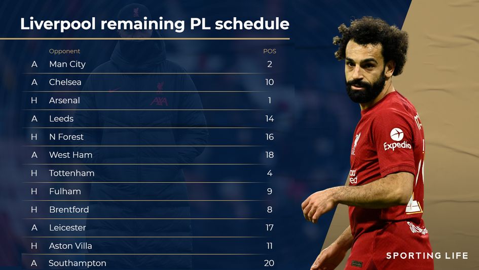 Liverpool schedule