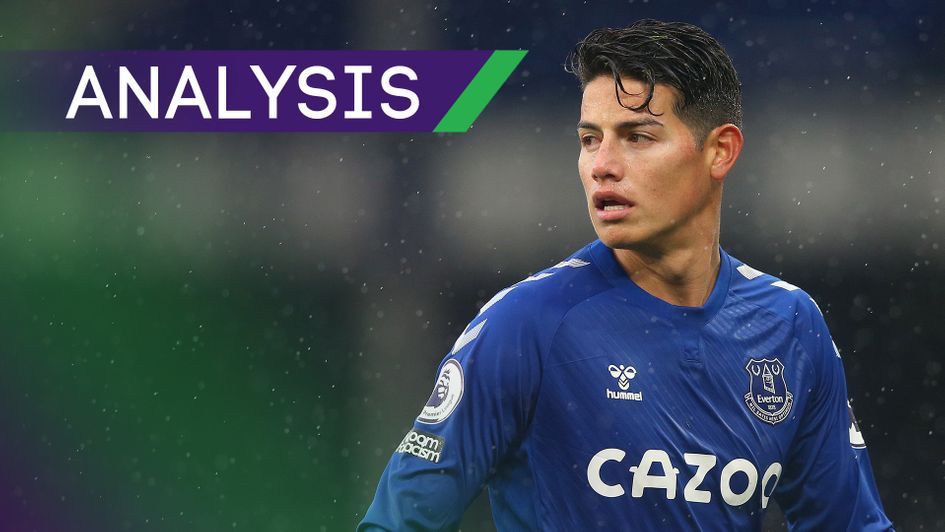 Paul Macdonald looks at the numbers behind James Rodriguez's performances