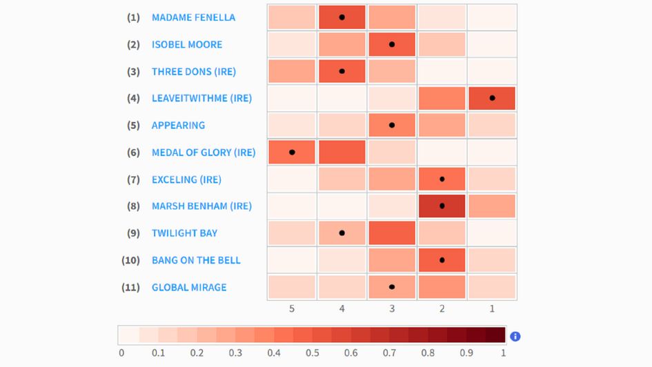 Kempton pace map Exceling