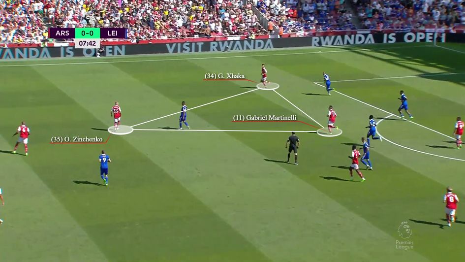Example of the rotations between Xhaka, Martinelli and Zinchenko