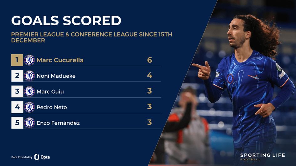 chelsea top scorers