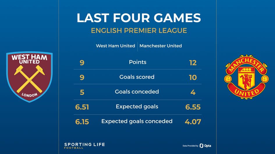 West Ham vs Man Utd preview