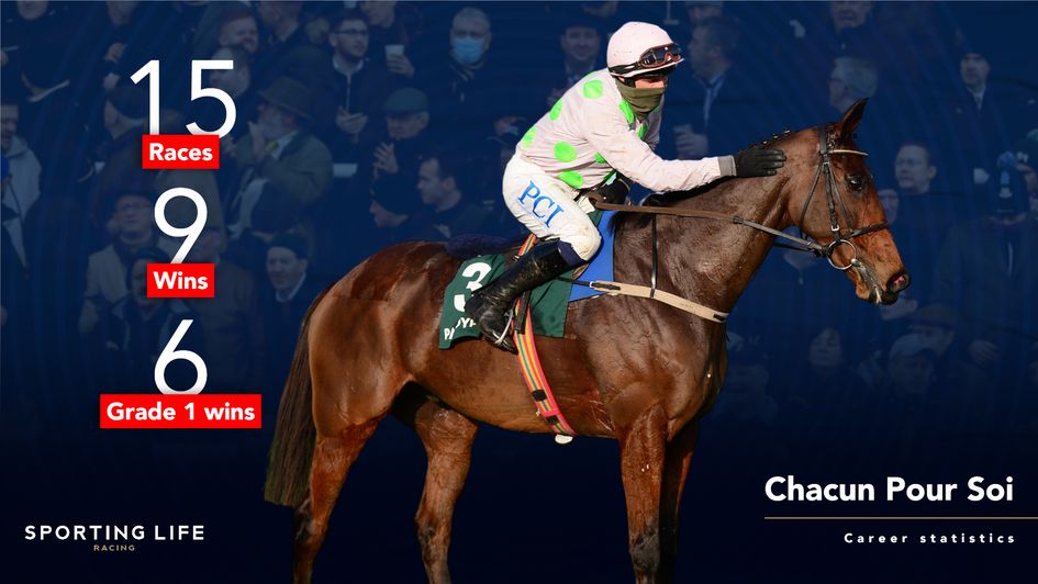 Chacun Pour Soi in numbers