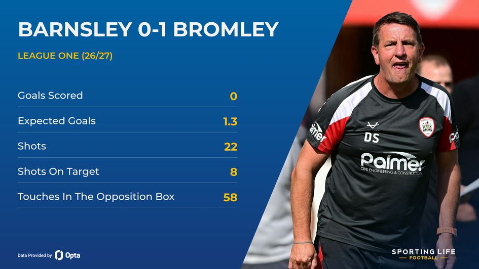 Barnsley