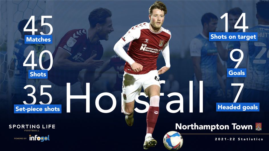 Northampton Town defender Fraser Horsfall's 2021-22 statistics.