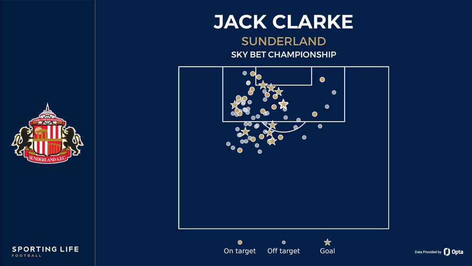 Jack Clarke shot map