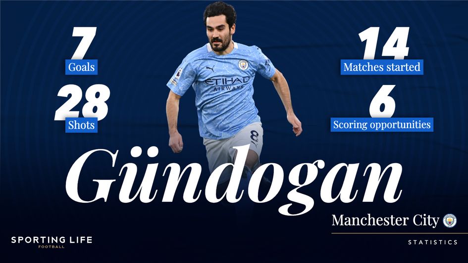 Ilkay Gundogan 2020/21 Premier League stats