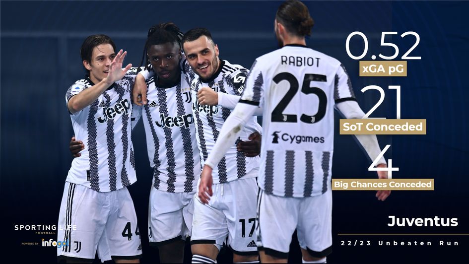 Juventus