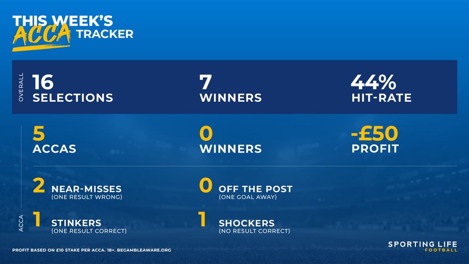 THIS WEEK'S ACCA RECORD TRACKER CORRECT 17/9/26