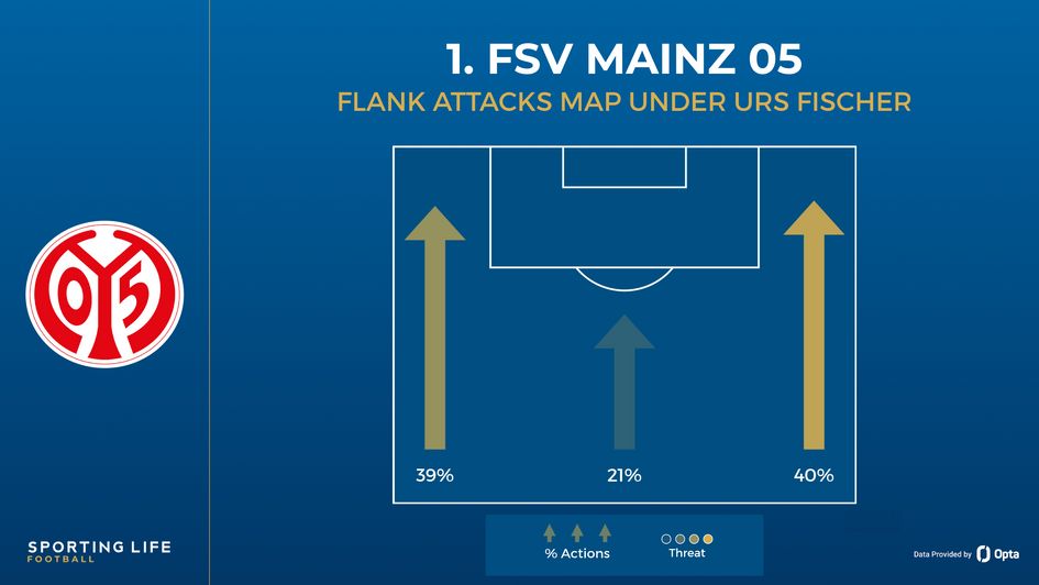 Mainz flank attacks map