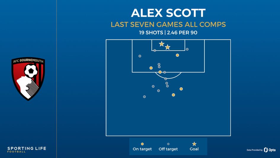 alex scott map