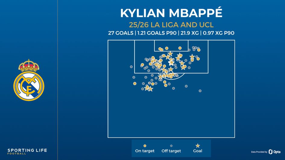 mbappe shot map