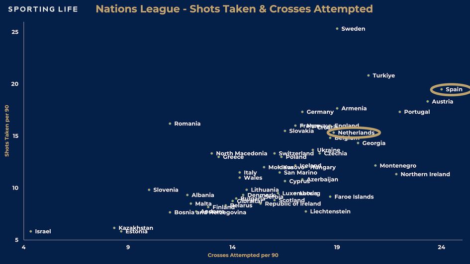 Netherlands vs Spain