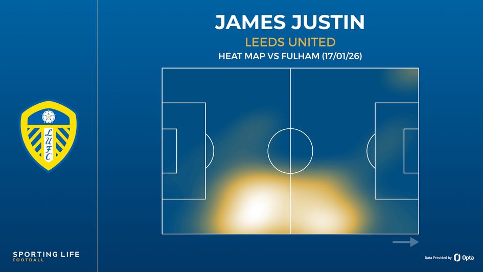 James Justin heat map vs Fulham