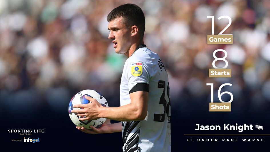 Jason Knight under Paul Warne